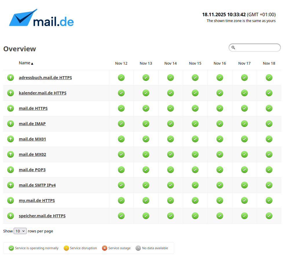 statut mail statut mail